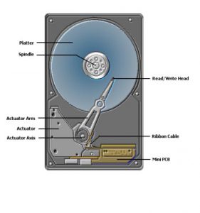 hdd Data Recovery