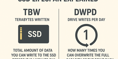 Best practices to extend SSD lifespan with backups and free space management